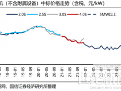 12家整機商“歃血為盟”，風(fēng)機價格或觸底反彈
