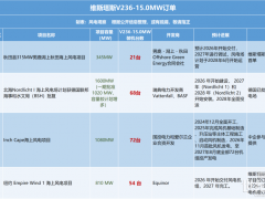 兩款“落后”海上風(fēng)機，憑何收割全球超30GW訂單？