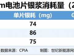 “銅”猬甲披掛上陣，愛旭ABC組件太能打了