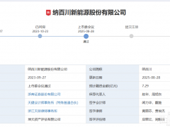 寧德時(shí)代供應(yīng)商納百川創(chuàng)業(yè)板IPO過(guò)會(huì)